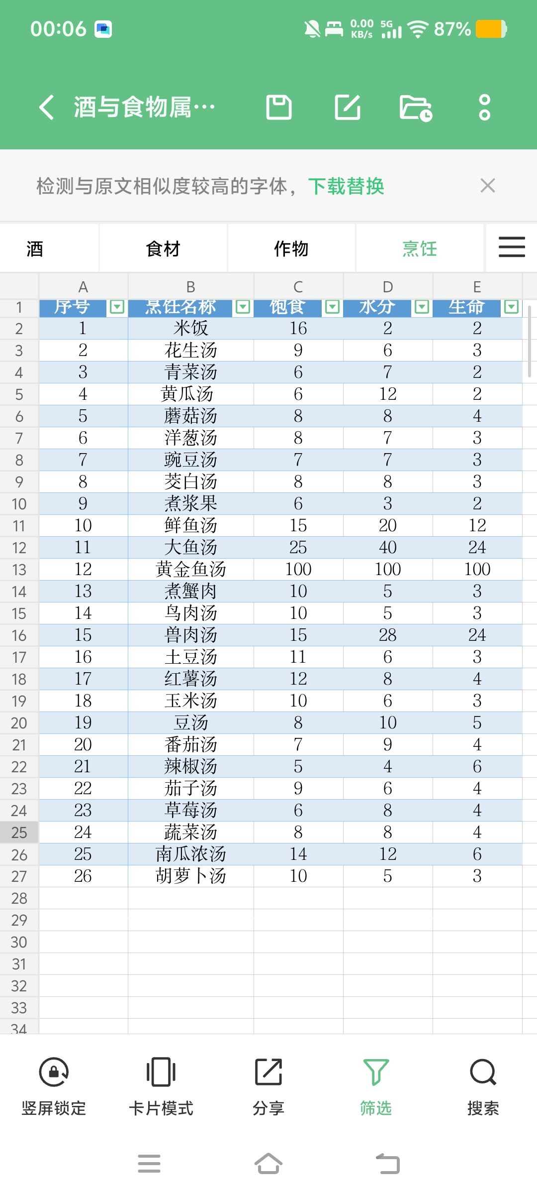 酒与全部食物属性表 4
