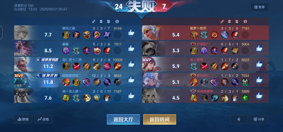 我嘞个逆天MVP哦! 1
