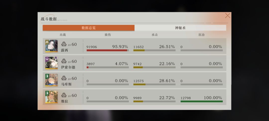 露西的配队 37?明显不行 应该是小马哒 2