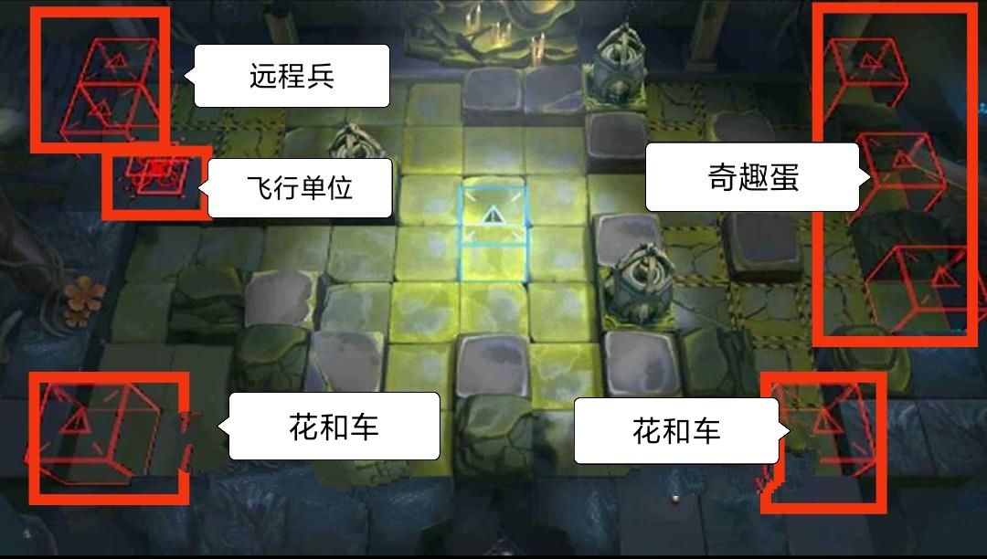 给你们统计下新剿灭的出怪
左上角的两门全部的远程怪都从那里出，下面就是飞行单位的门，左下角只出花和几辆医疗车，花不往上走，奇趣蛋只从右边三门出，右下面的门出花和车截图