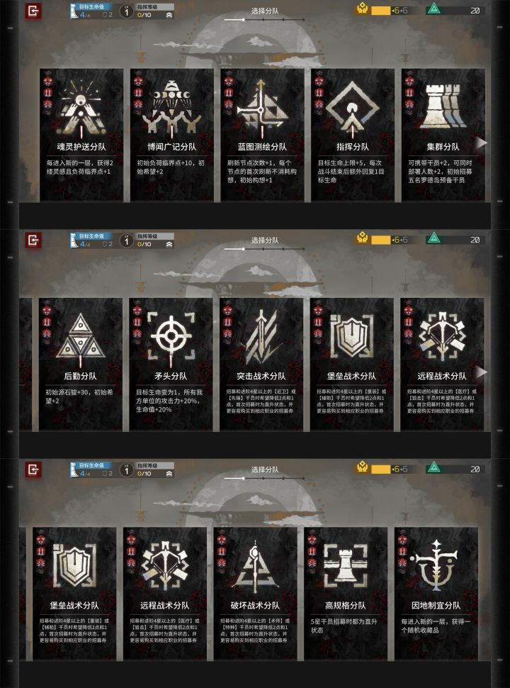 又一次肉鸽全分队全结局截图