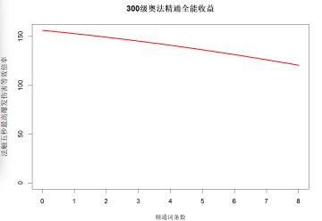 6.2-奥法-300级奥法套装详解以及建议