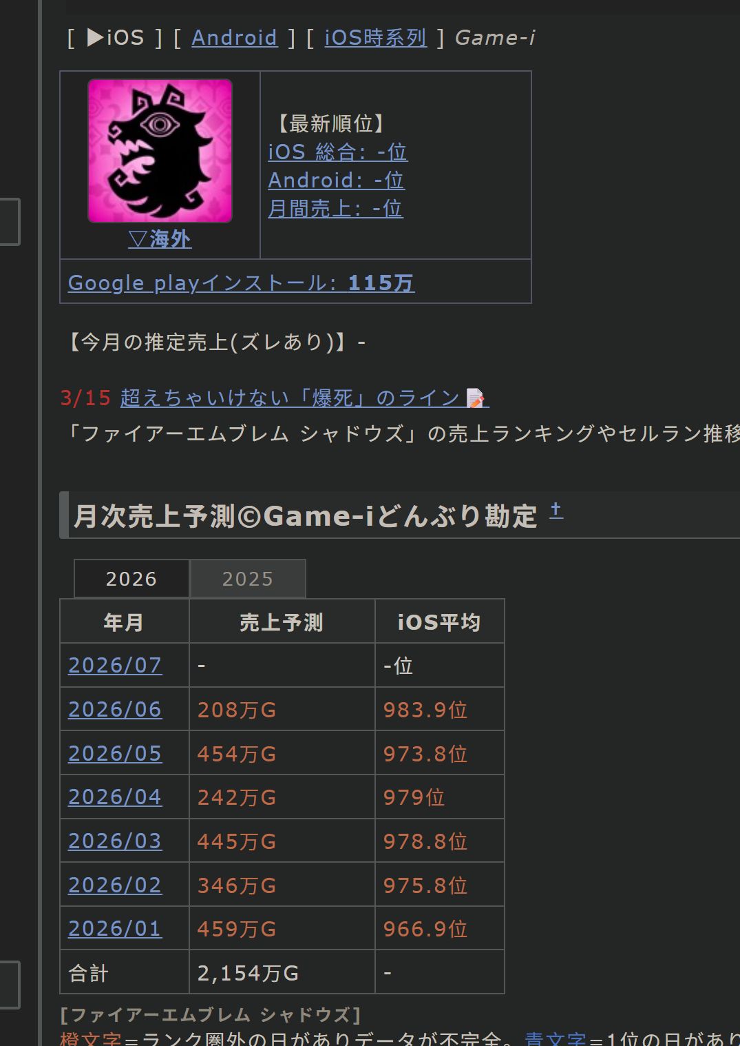 火焰纹章新作太凉!营收仅千万日元 2
