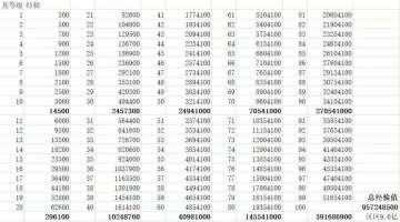 龙的扫盲与部分数据