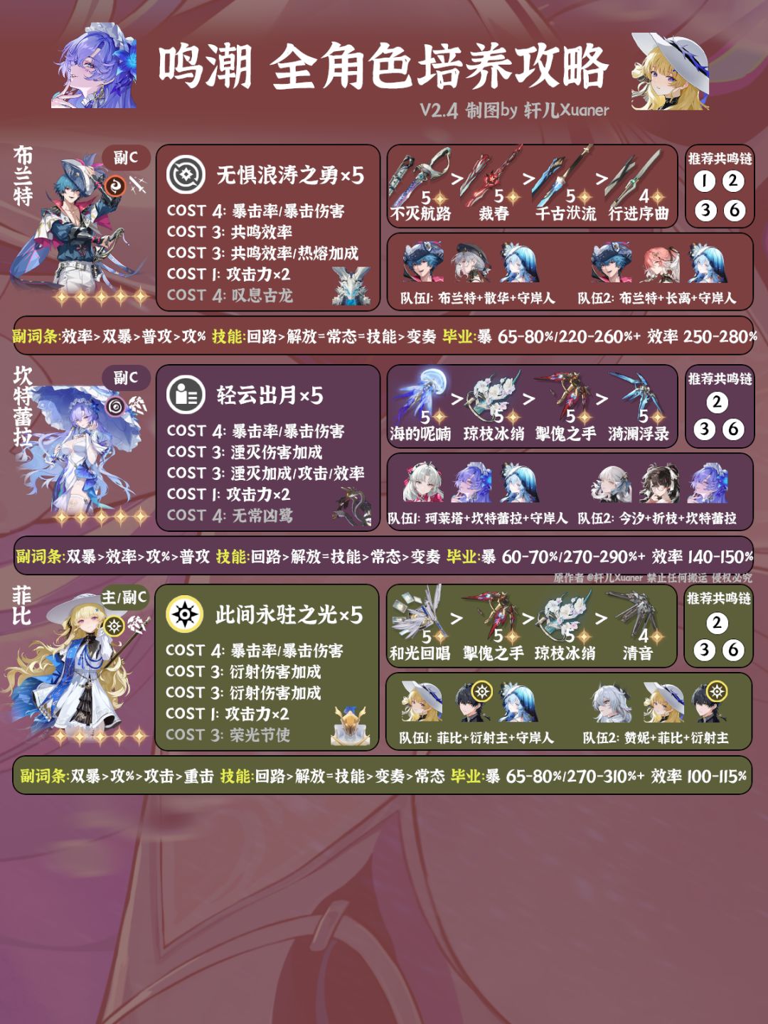 鸣潮V2.4全角色养成一图流 2