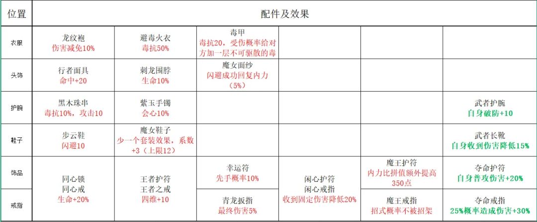 秀菊可以玩散件嘛?如何搭配? 9