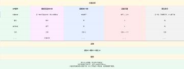 猴子到艾琳up三期抽卡规划，适用感染&直伤