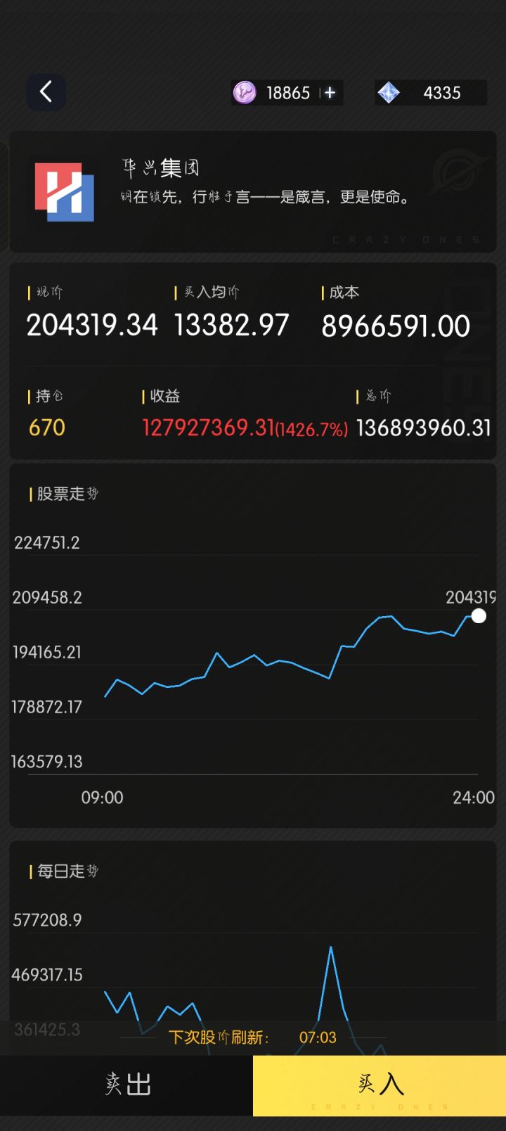 股票截图