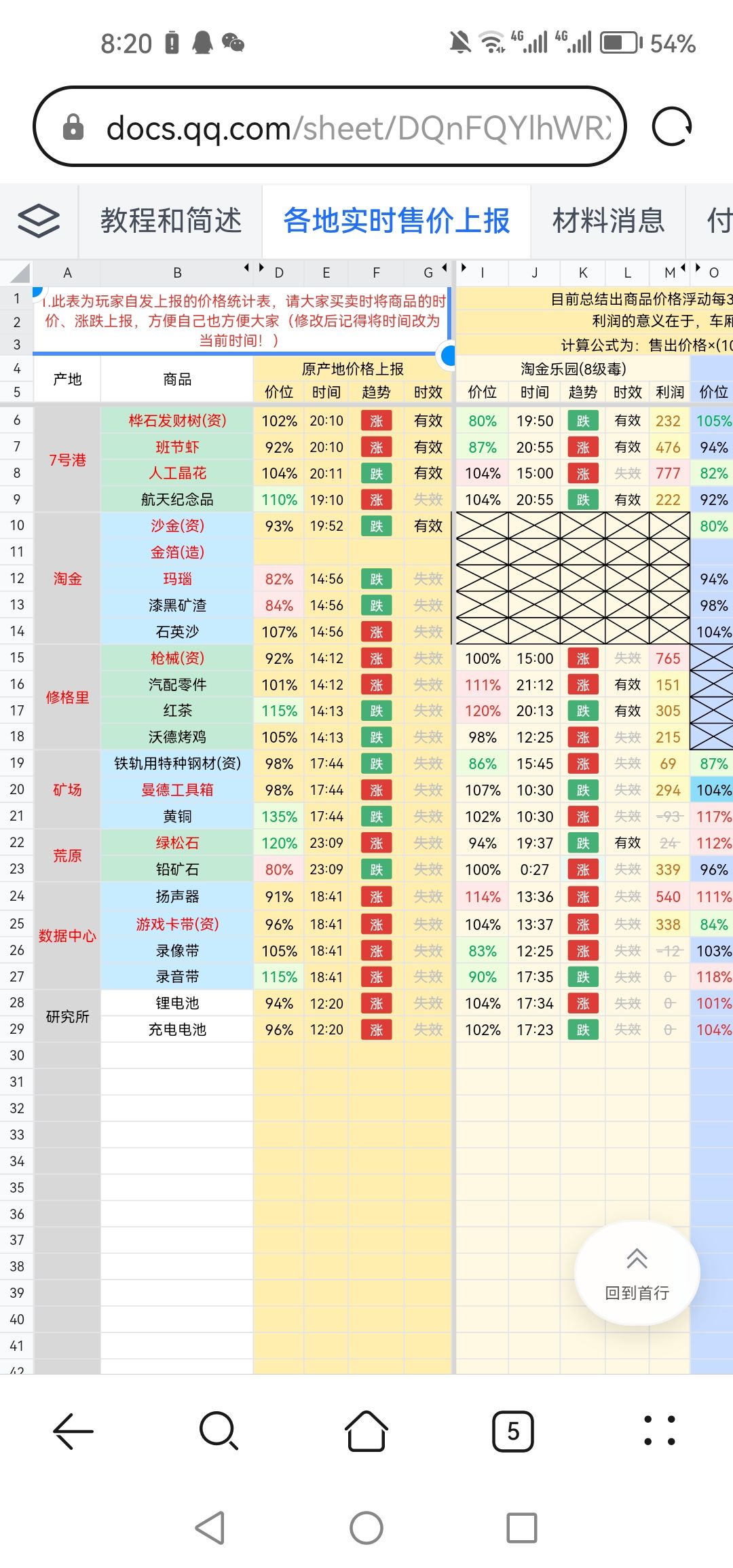 （搬运）万用攻略表格和角色测评 2