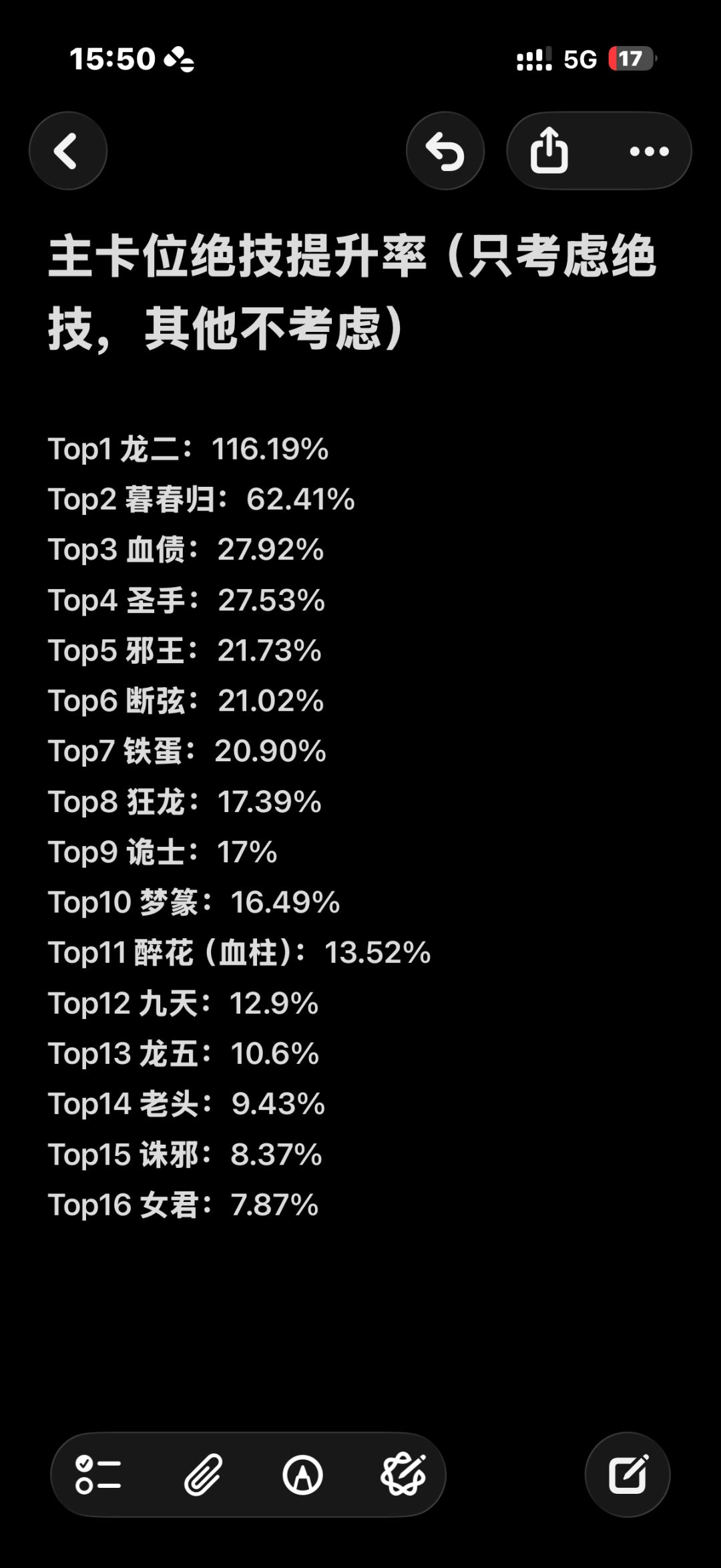 主卡位心法绝技提升率排行截图