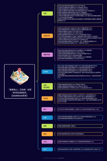 『獨奏騎士』召喚群 -『S14套裝表，20250120製表』