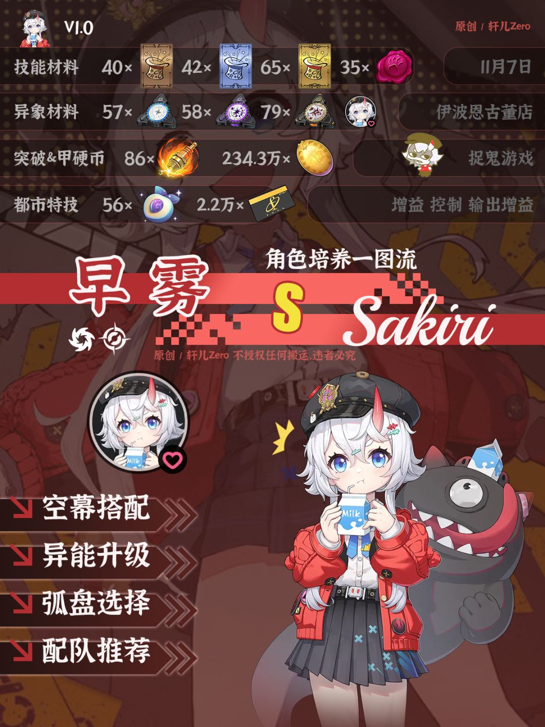 异环角色 | V1.0早雾培养攻略一图流 1