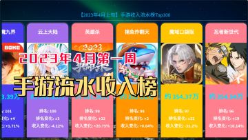 2023年4月第一周手游流水收入排行榜，无人能敌！