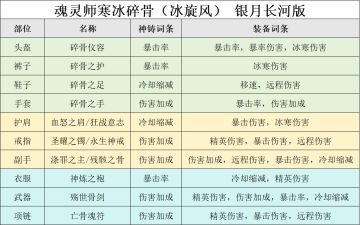 魂灵师寒冰碎骨（冰旋风）通关150配置
