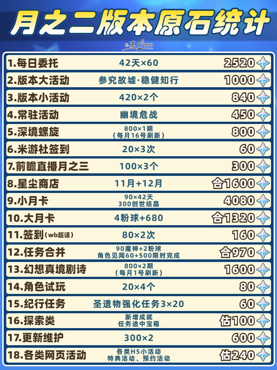 【月之一】月之二原石统计❗不放过每一颗 2