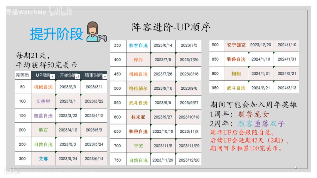 纠结,后面打算抽磐石然后放弃艾琳,等后面再抽蛇女 1