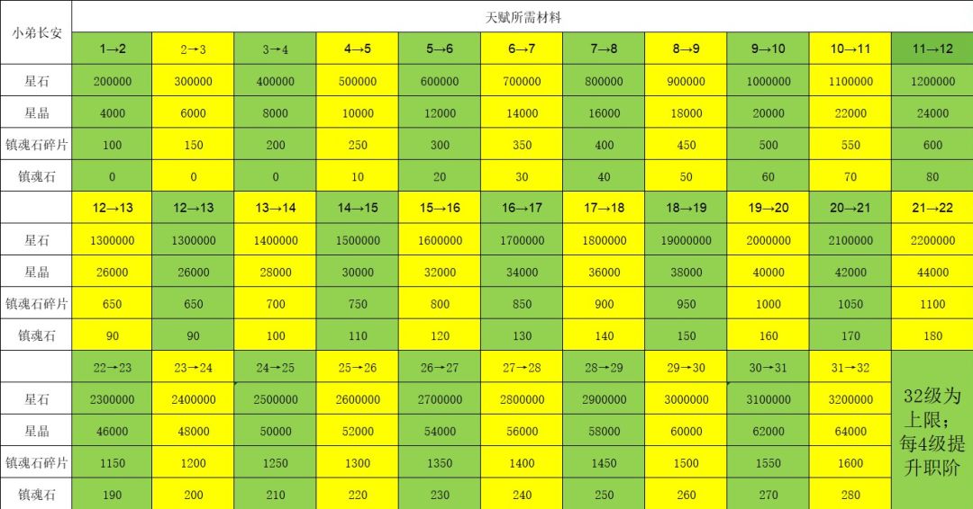 简单的一些数据汇总以及最重要的催更催更催更！ 2
