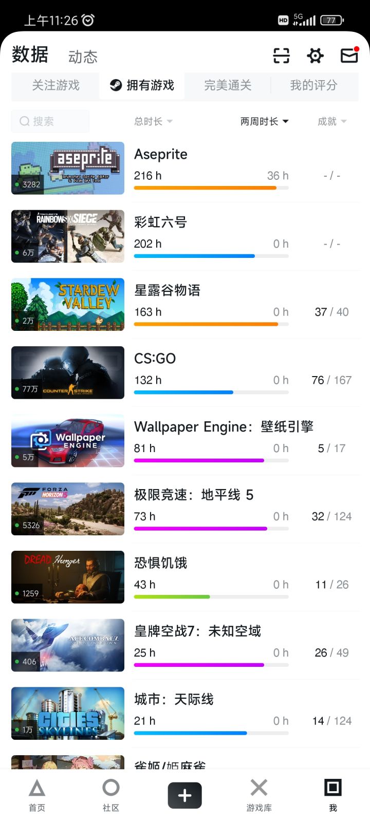 偶尔还是想回到能打一晚上游戏的时光啊截图