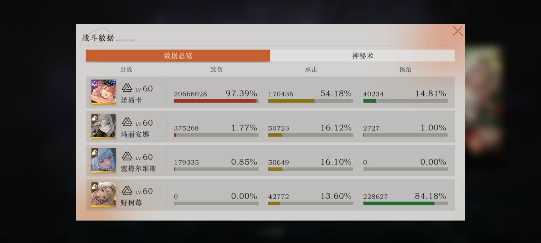 大运来喽! 5