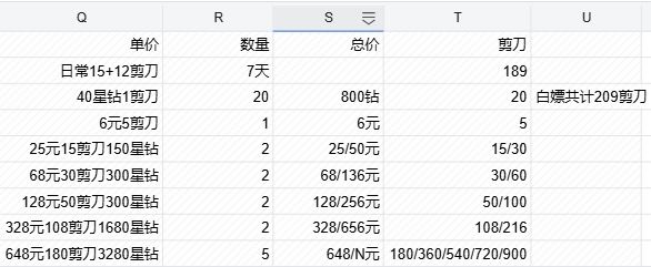 塔莎氪金方案 3
