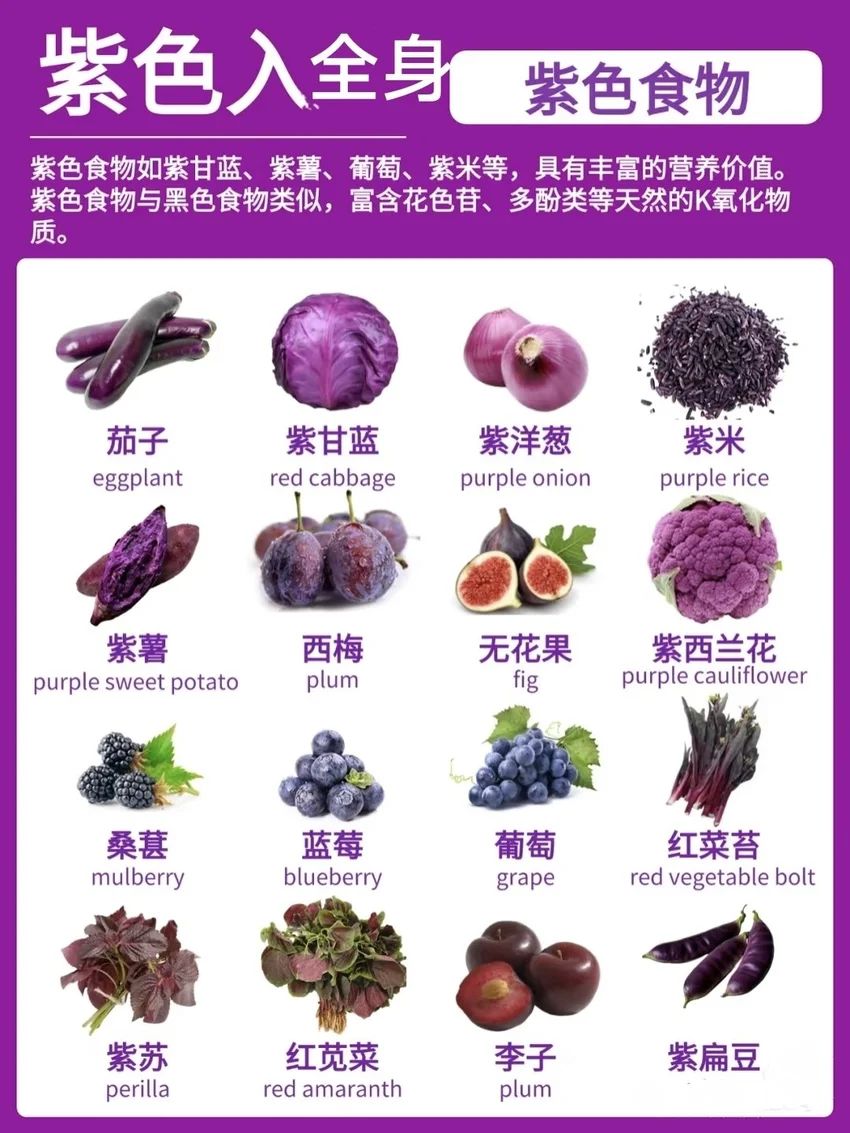 🌟青年大学习|各色食物的好处🌟 1