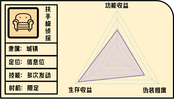 《单机推理杀角色分析——扶手椅侦探篇》截图