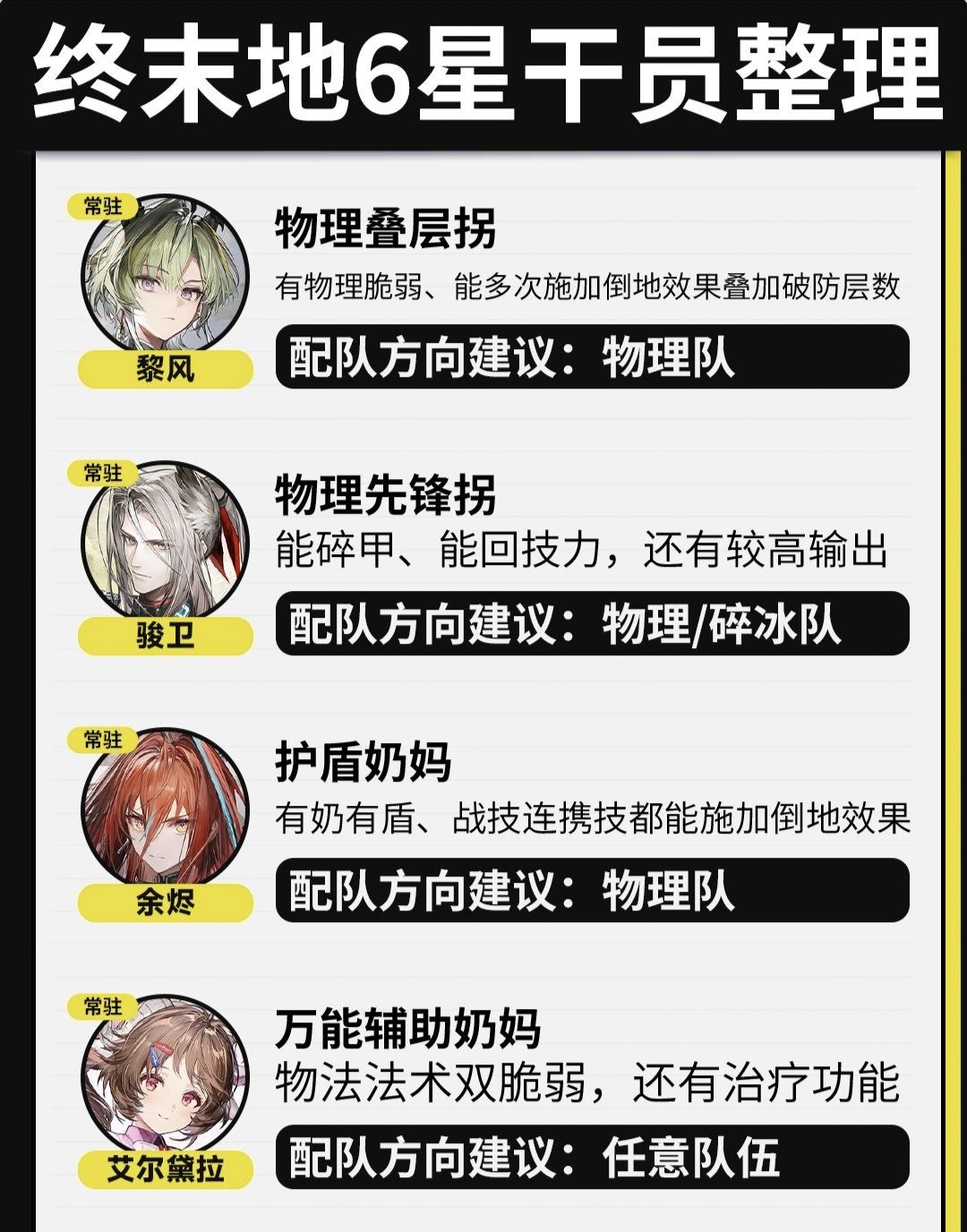盘点一下终末地现有六星角色 2