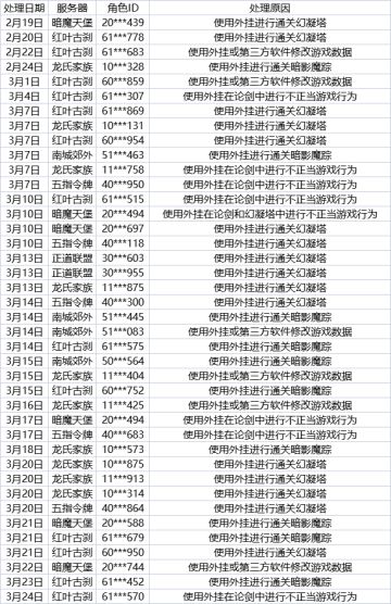 3月25日封禁名单公示