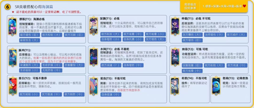 新手向入门攻略 3