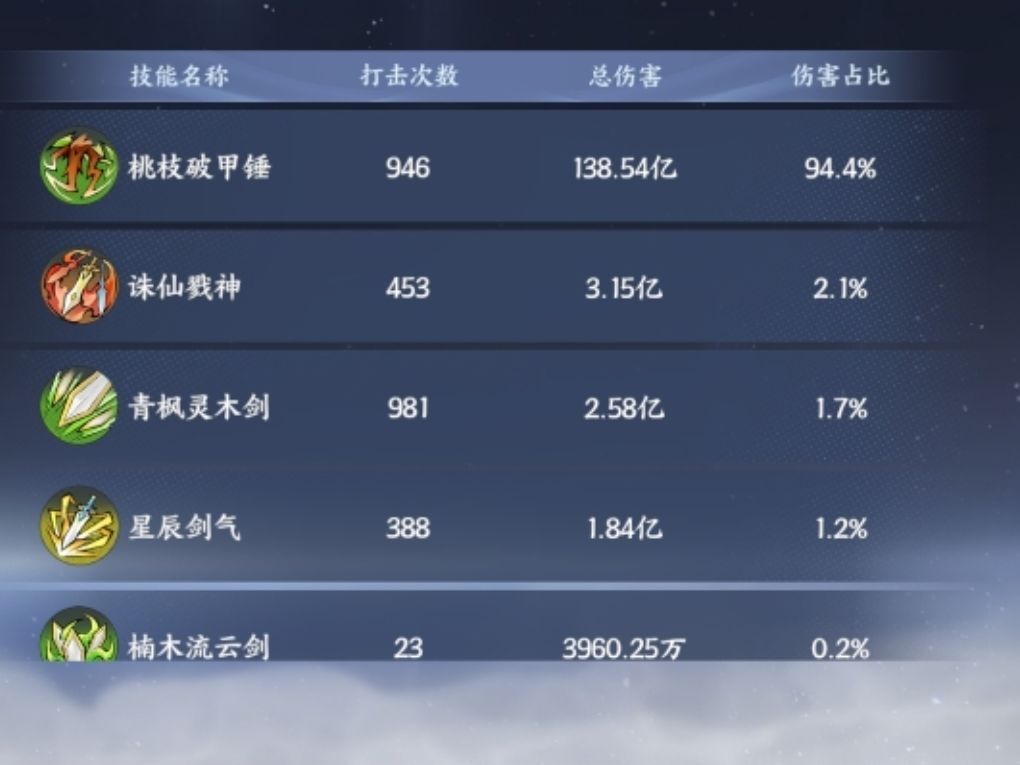 仙盟boss实测木锤神通到底有没有bug 2