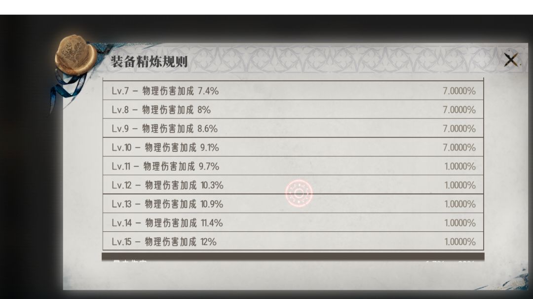 装备精炼与锤子投入截图