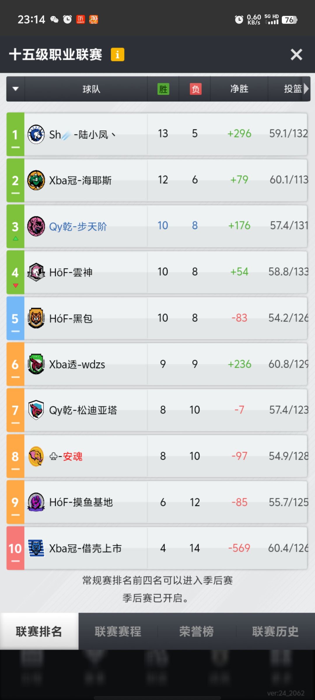 艰辛历程,顶峰相见 4