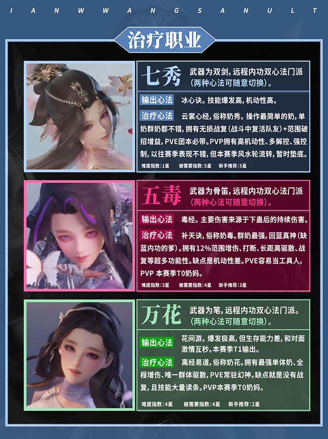 新人必看！剑网3无界门派特点&推荐 3
