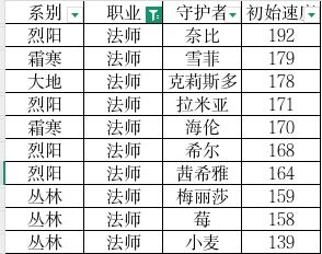 守护者速度一览表 2