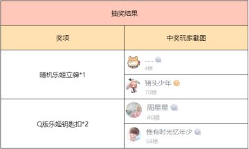 【已开奖】一次拥有三倍的快乐！10月版本前瞻来袭~