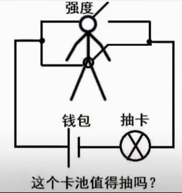 简单的电路图，朴素的抽卡原理