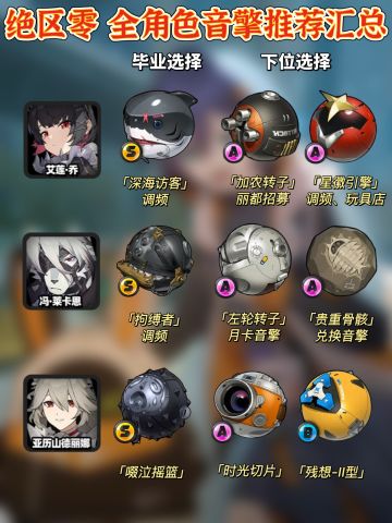 「绝区零」开服全角色 音擎推荐汇总速查