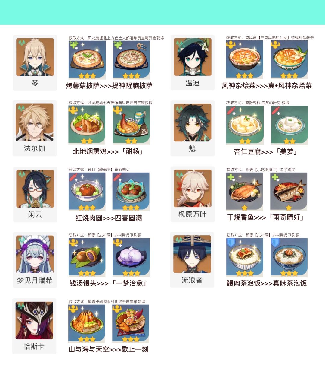 原神特殊料理食谱·全角色 5