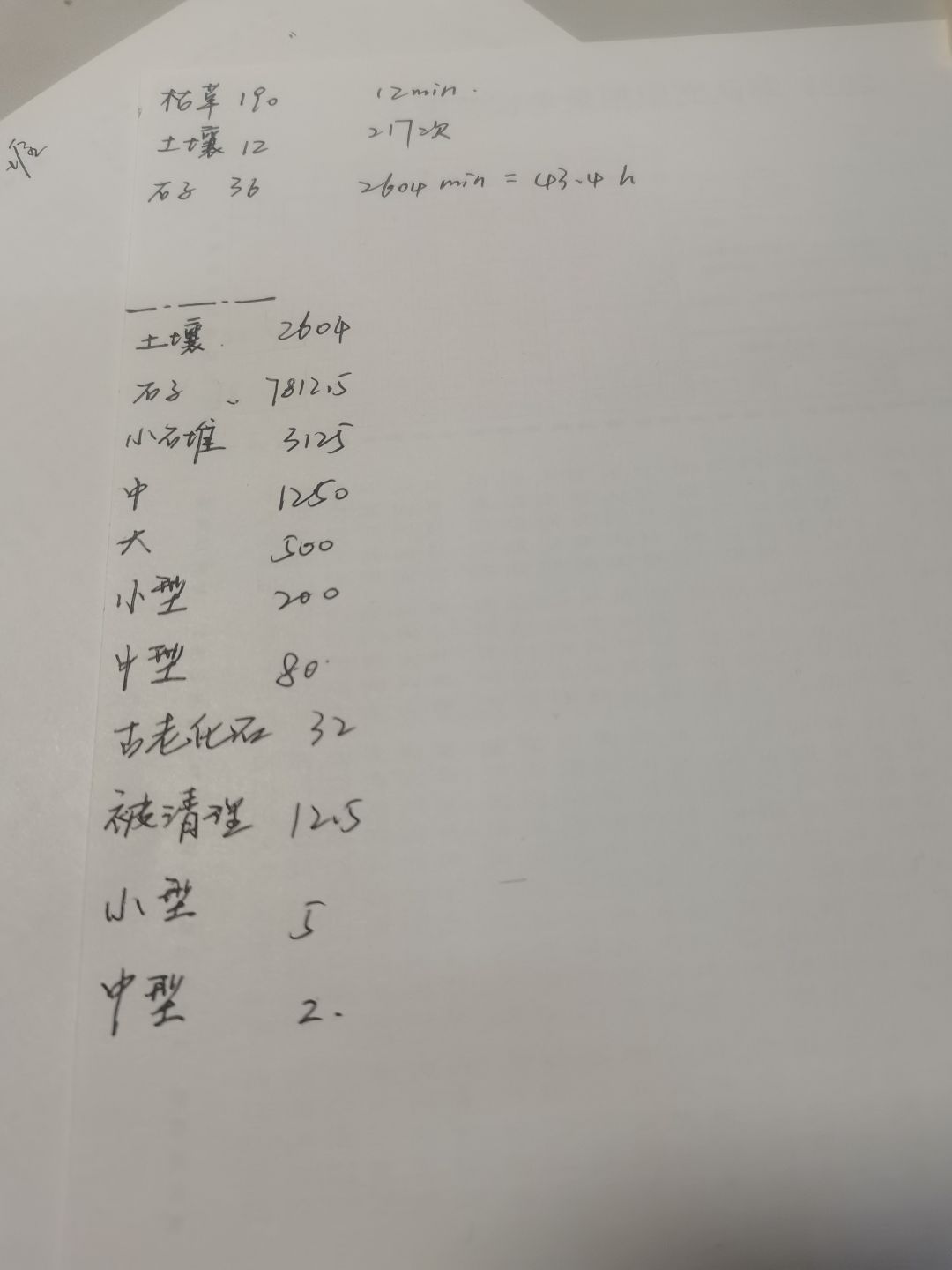 合了半辈子化石都没毕业 2