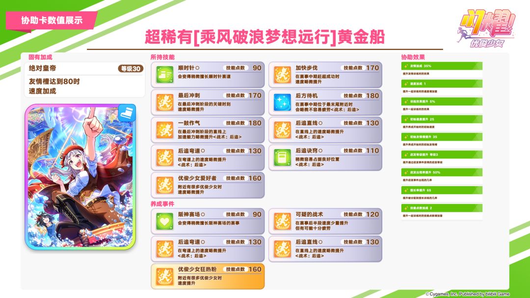 即将登场的3★养成优俊少女与超稀有/稀有协助卡数值公开! 2
