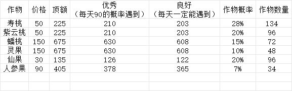 种菜活动计算攻略截图