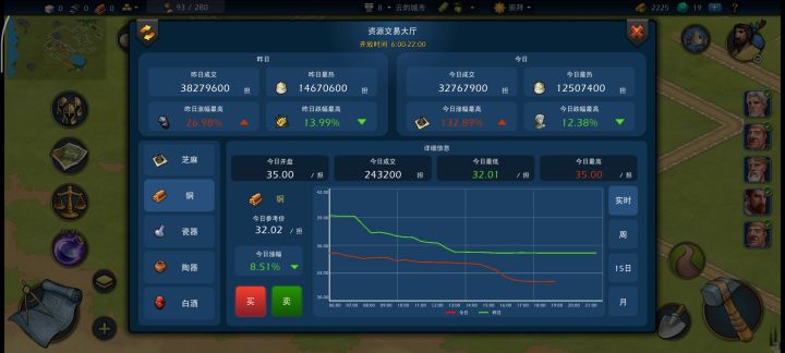 为什么更新后铜价跌得这么厉害截图