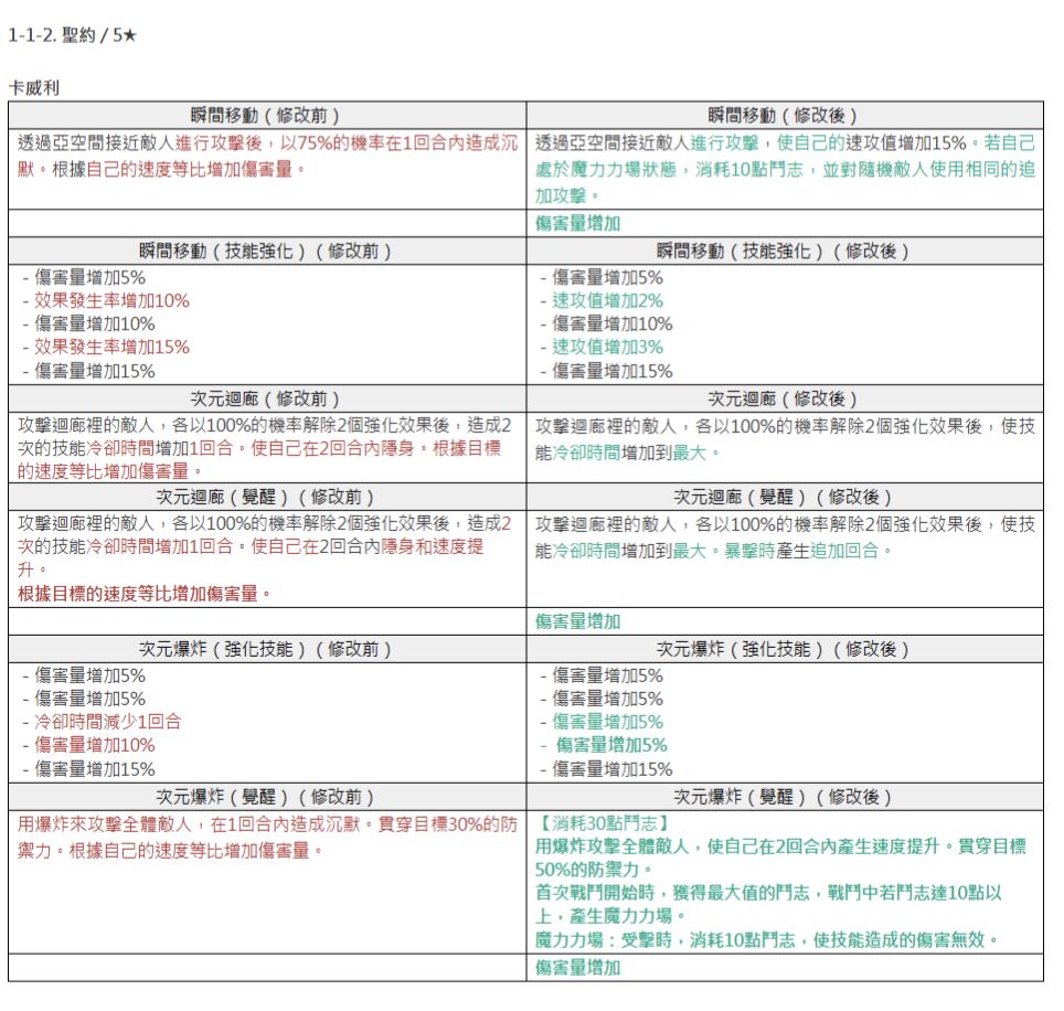 技改预览 5