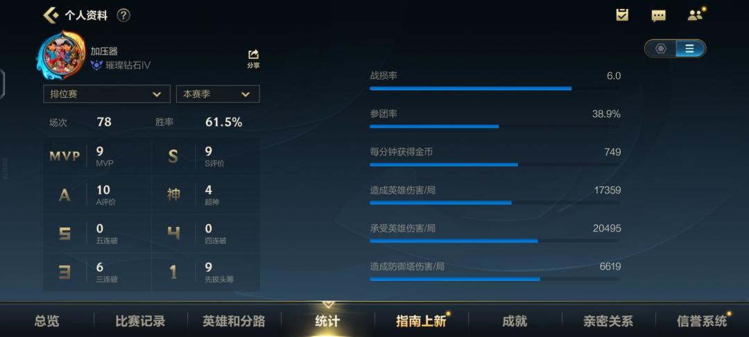 主打一个折磨 3