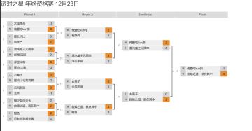 第四周资格赛以及中奖名单公示