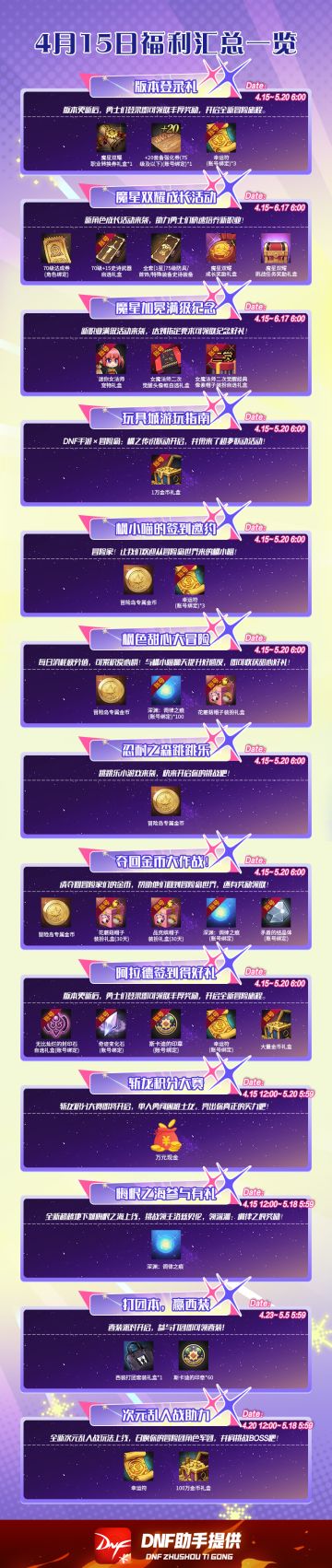 4月版本福利一图汇总，多样奖励千万别漏
