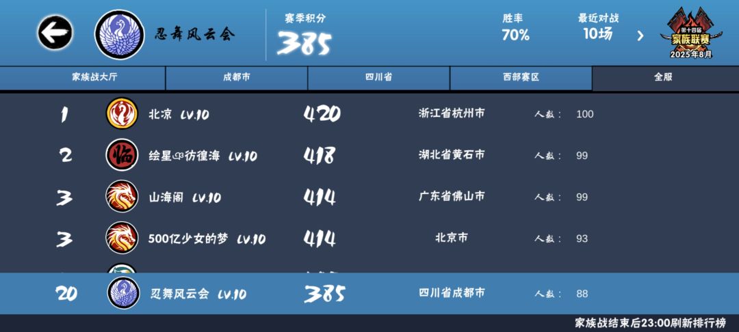 三服家族忍舞风云会招人啦! 2