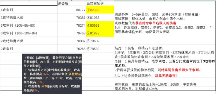 【Azharの基米课堂】塔罗萨曼莎的塔罗之争!截图
