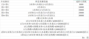 小程序新版开服