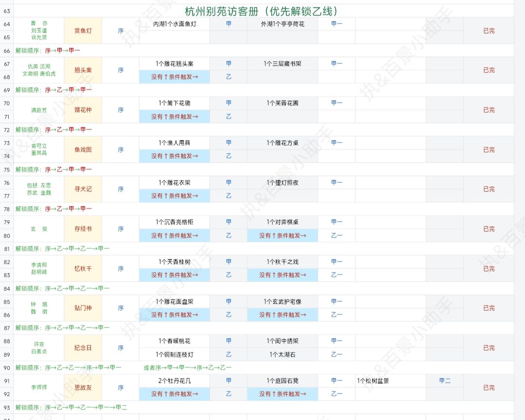 杭州访客册已完 3
